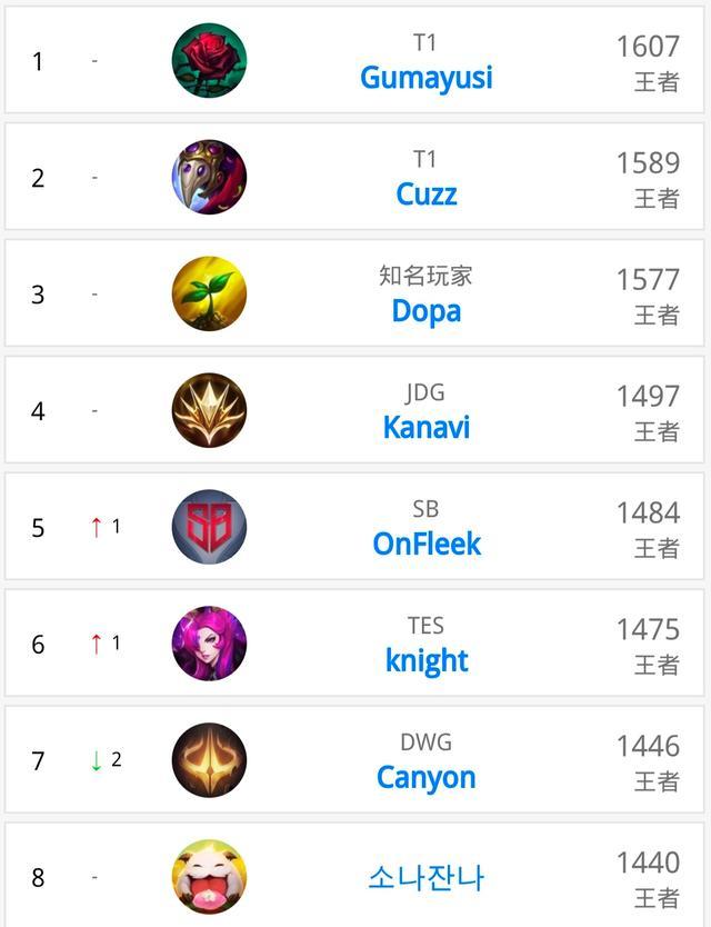 有效运用 有效运用