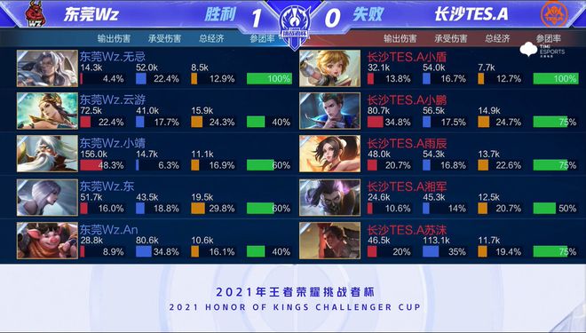 如何理解创 如何理解创